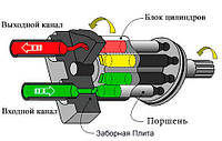 Гідромотор від компанії Hydromarket Bosch Rexroth в Україні